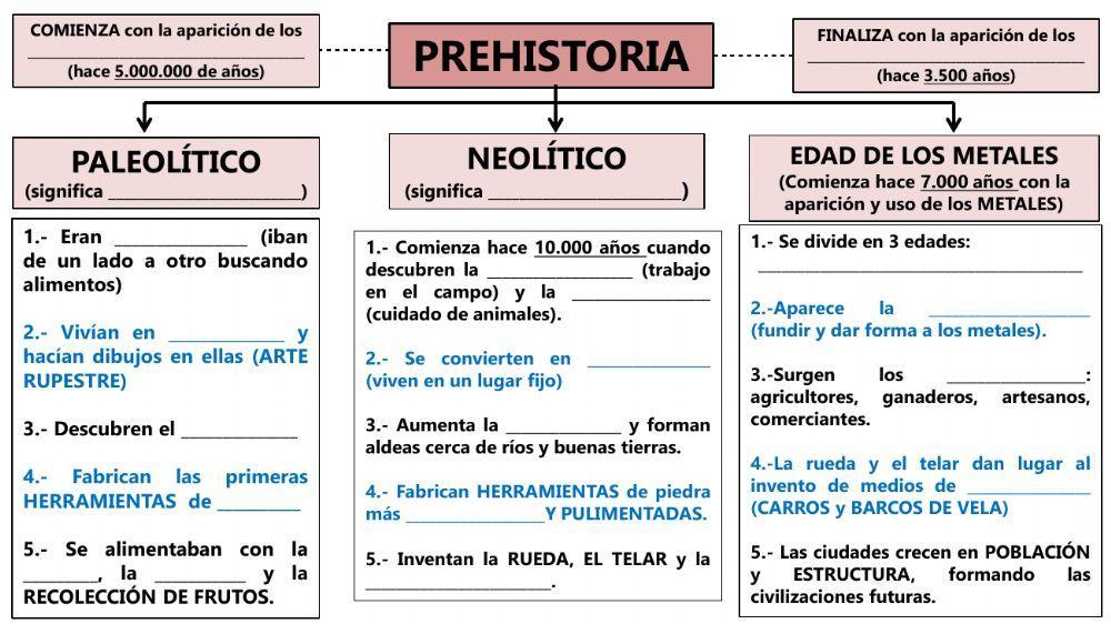 La prehistoria