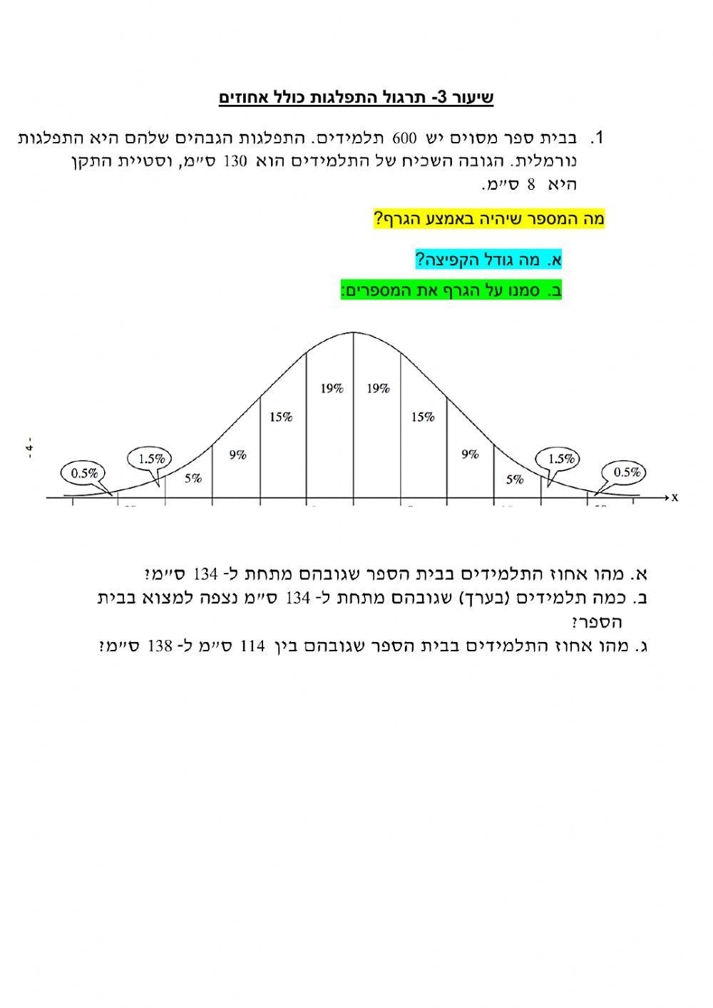 התפלגות נורמלית
