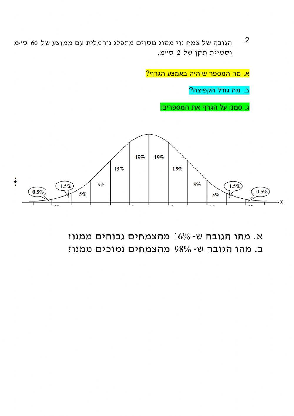 התפלגות נורמלית