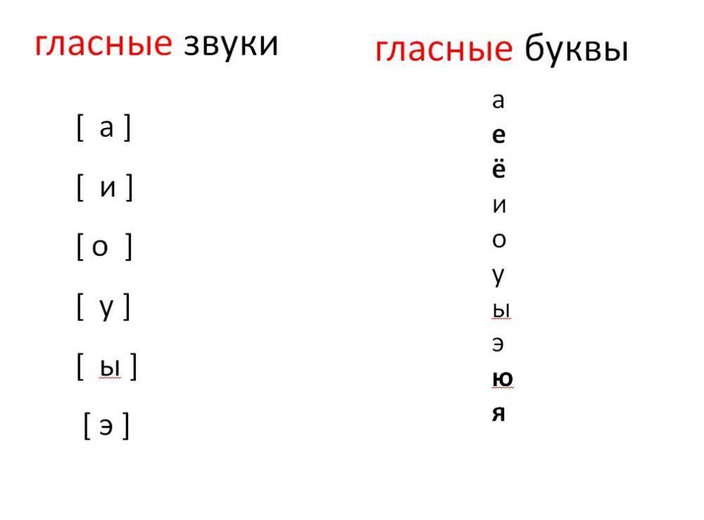 Гласные буквы и звуки