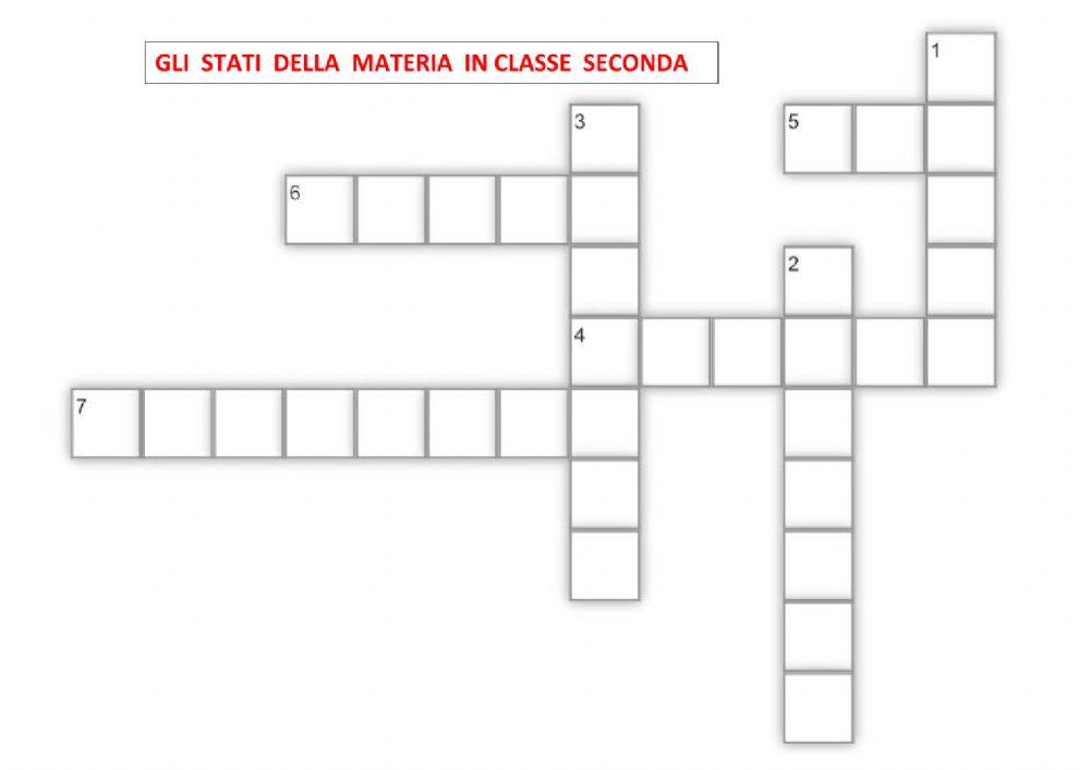 Gli stati della materia
