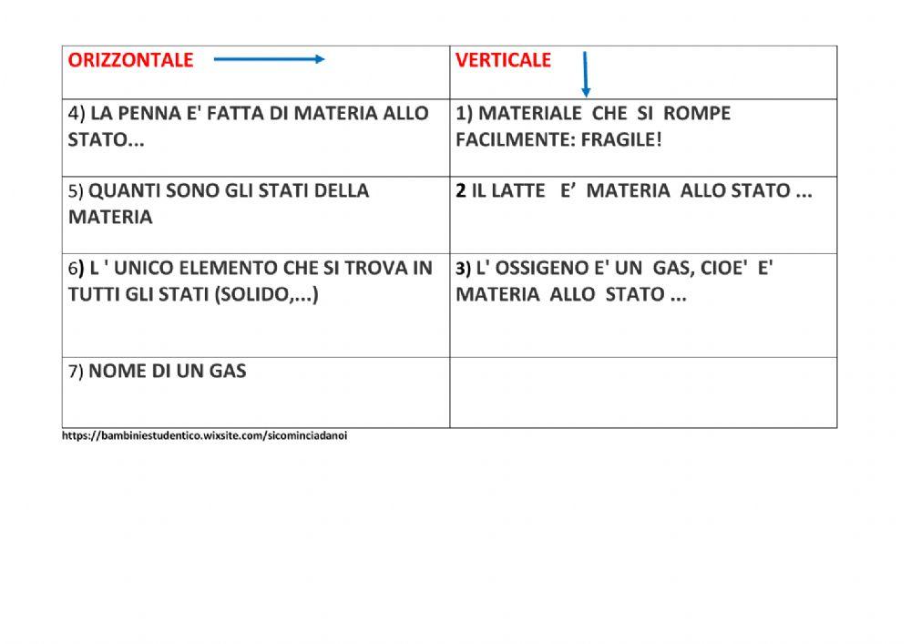 Gli stati della materia