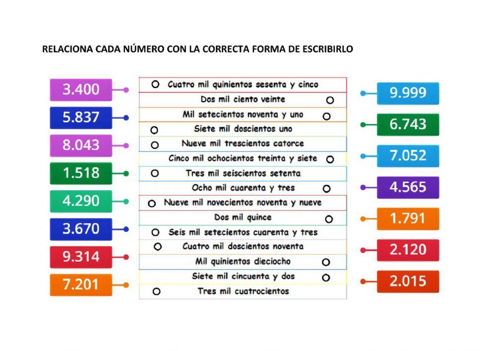Numeración hasta 9.999