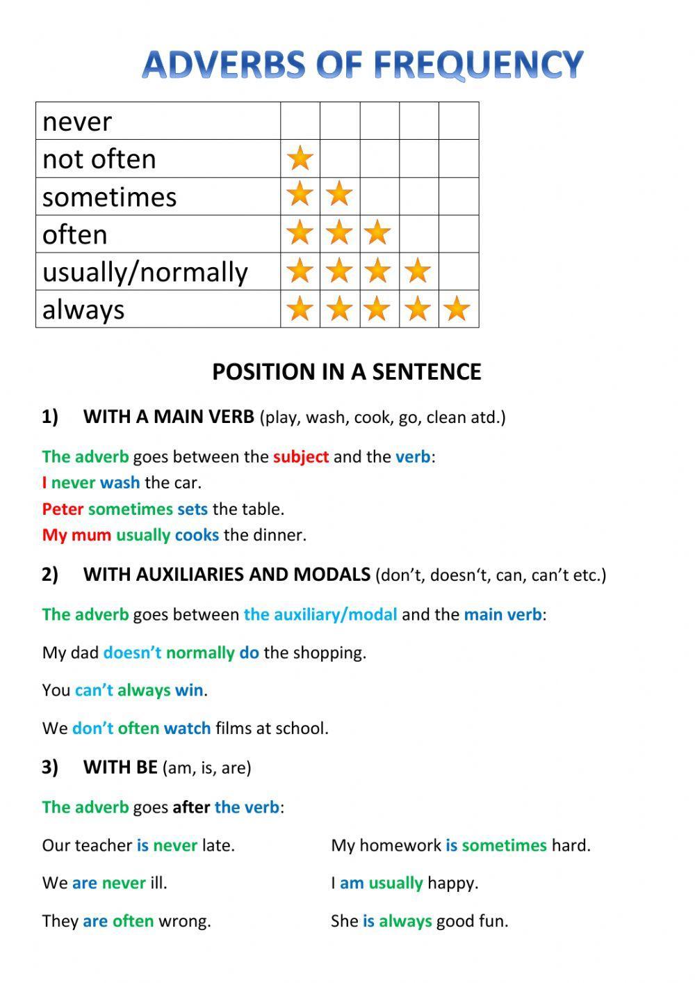 Adverbs of frequency with lecture