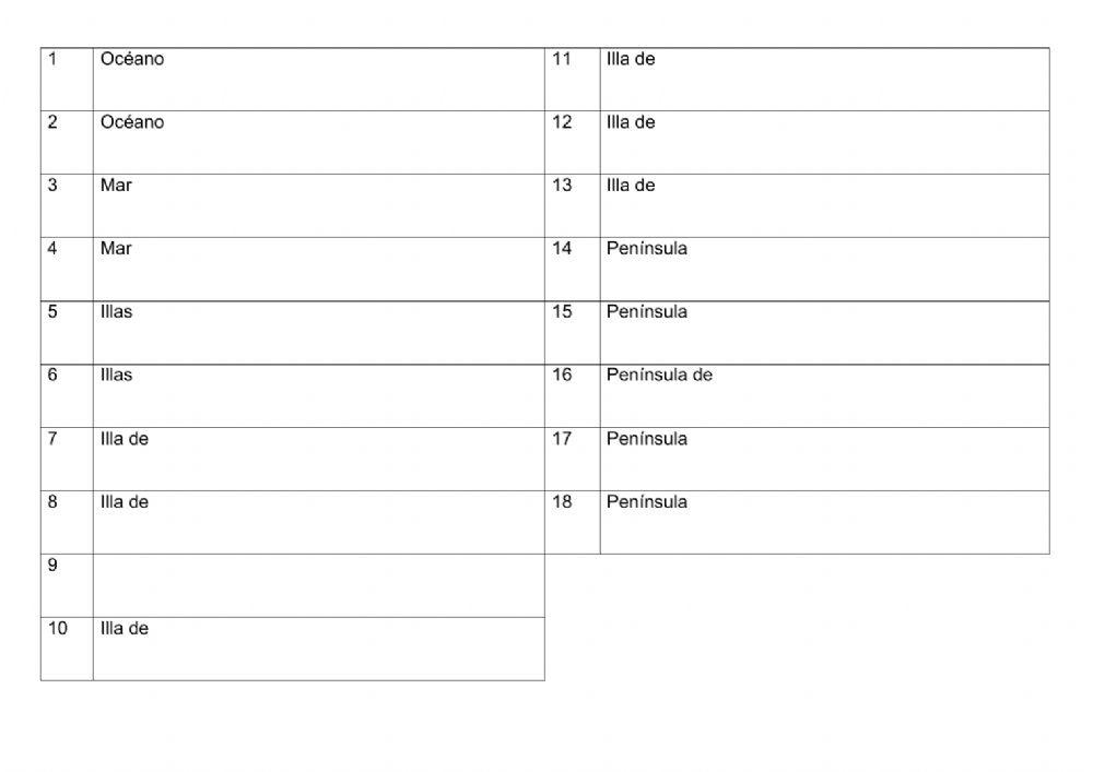 Mares, illas e penínsulas de Europa