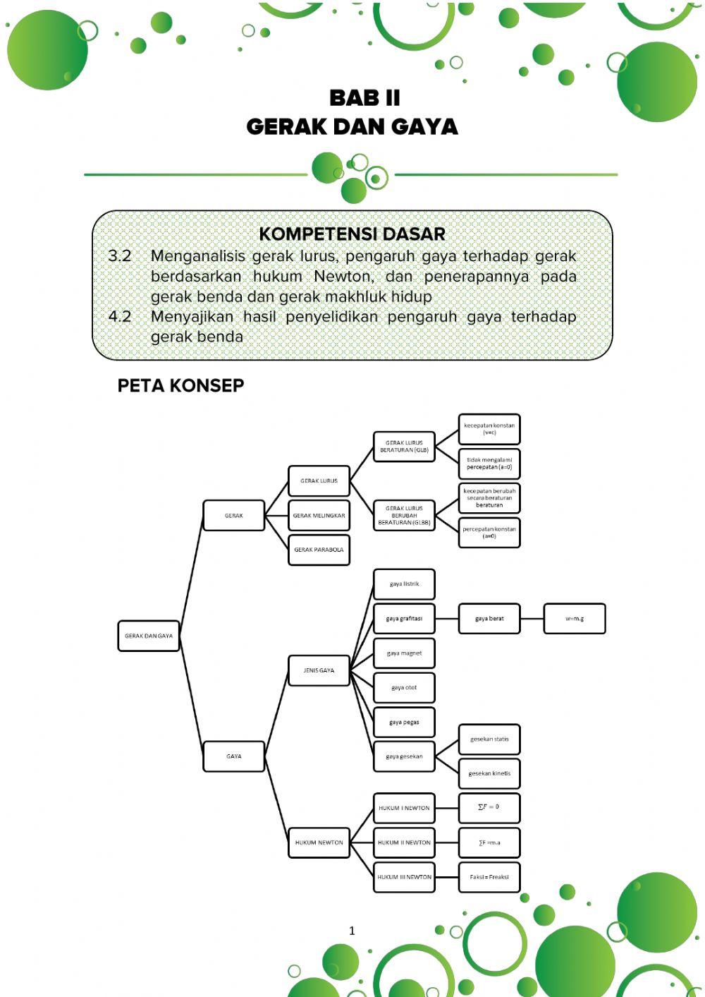 Analisis hukum newton sparevation
