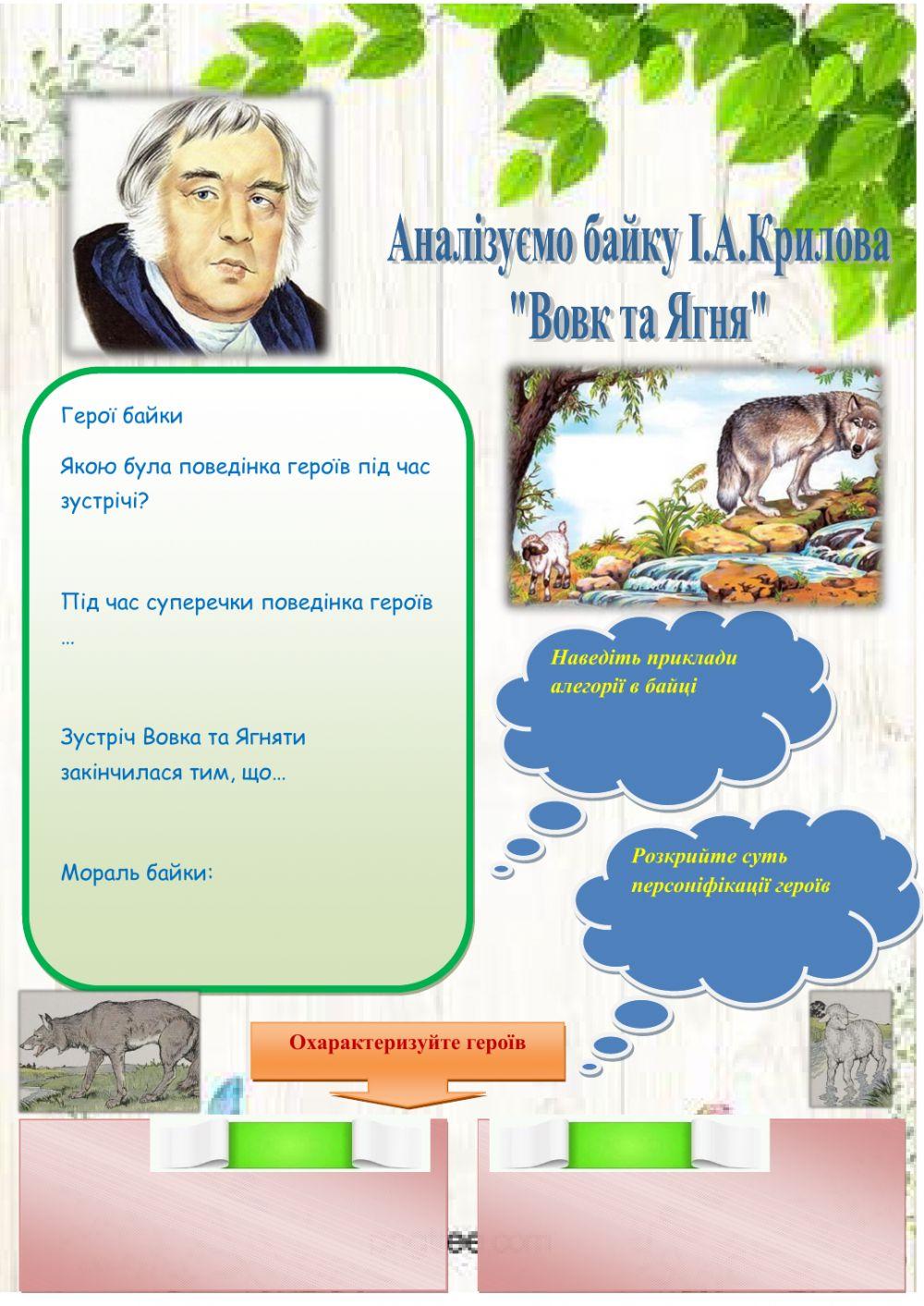 Аналіз байки І.А.Крилова -Вовк та Ягня-