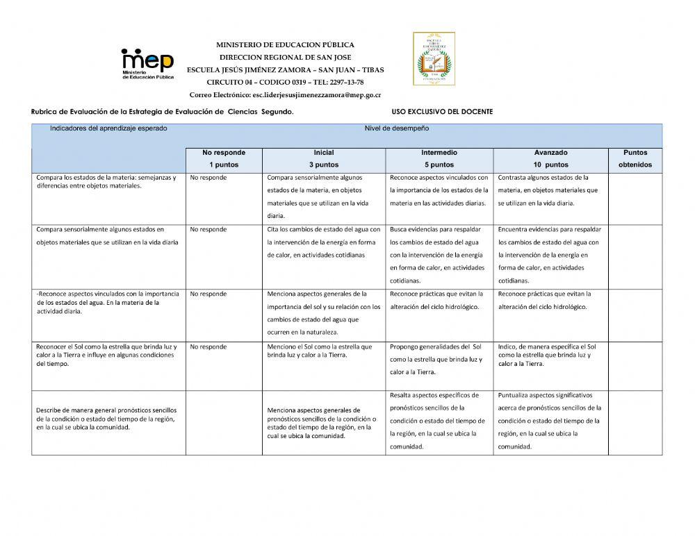 Estrategia de Evaluación ciencias