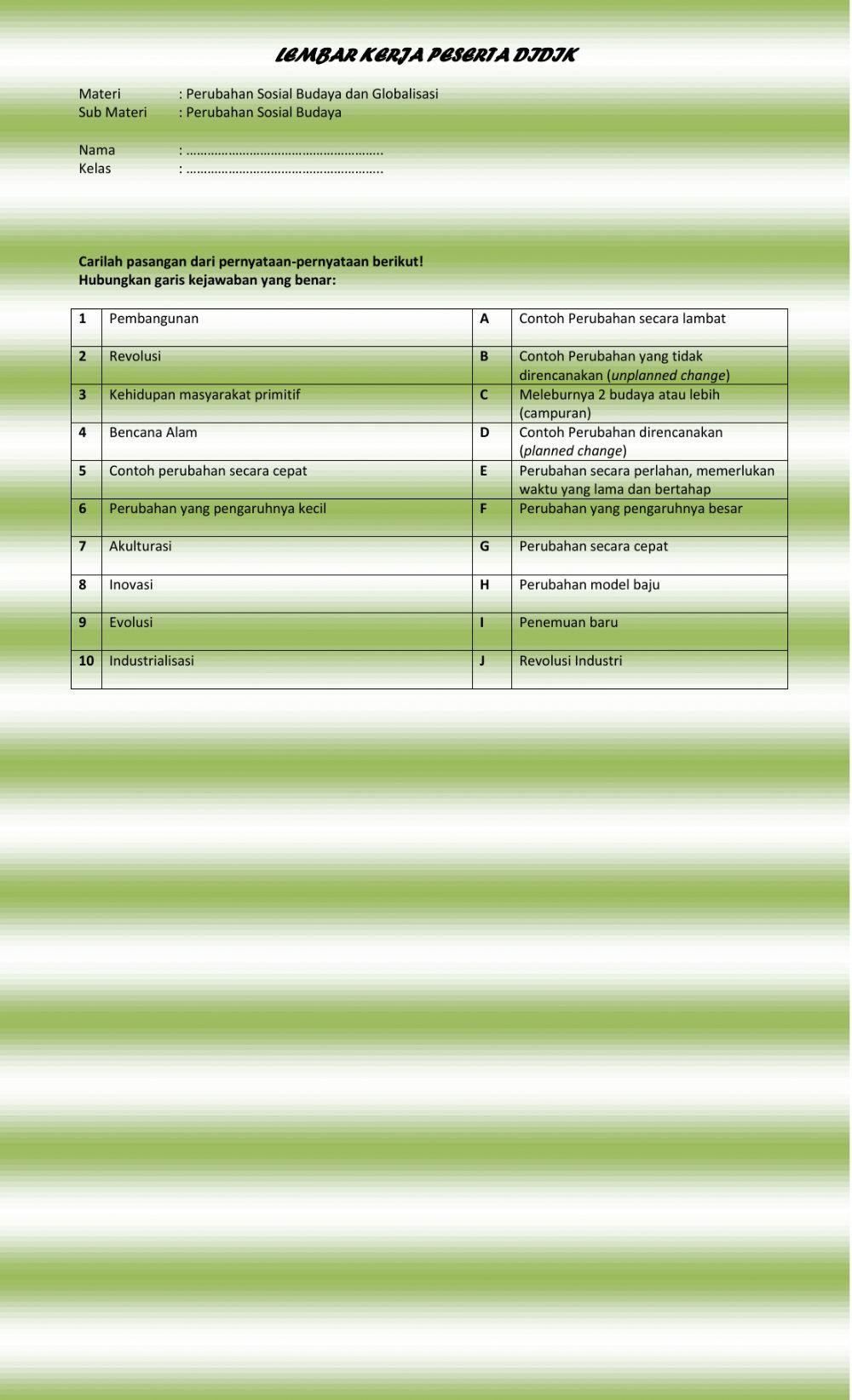 Perubahan Sosial dan budaya