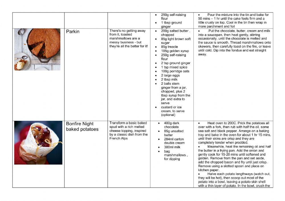 Guy Fawkes Day recipes