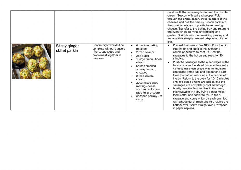 Guy Fawkes Day recipes