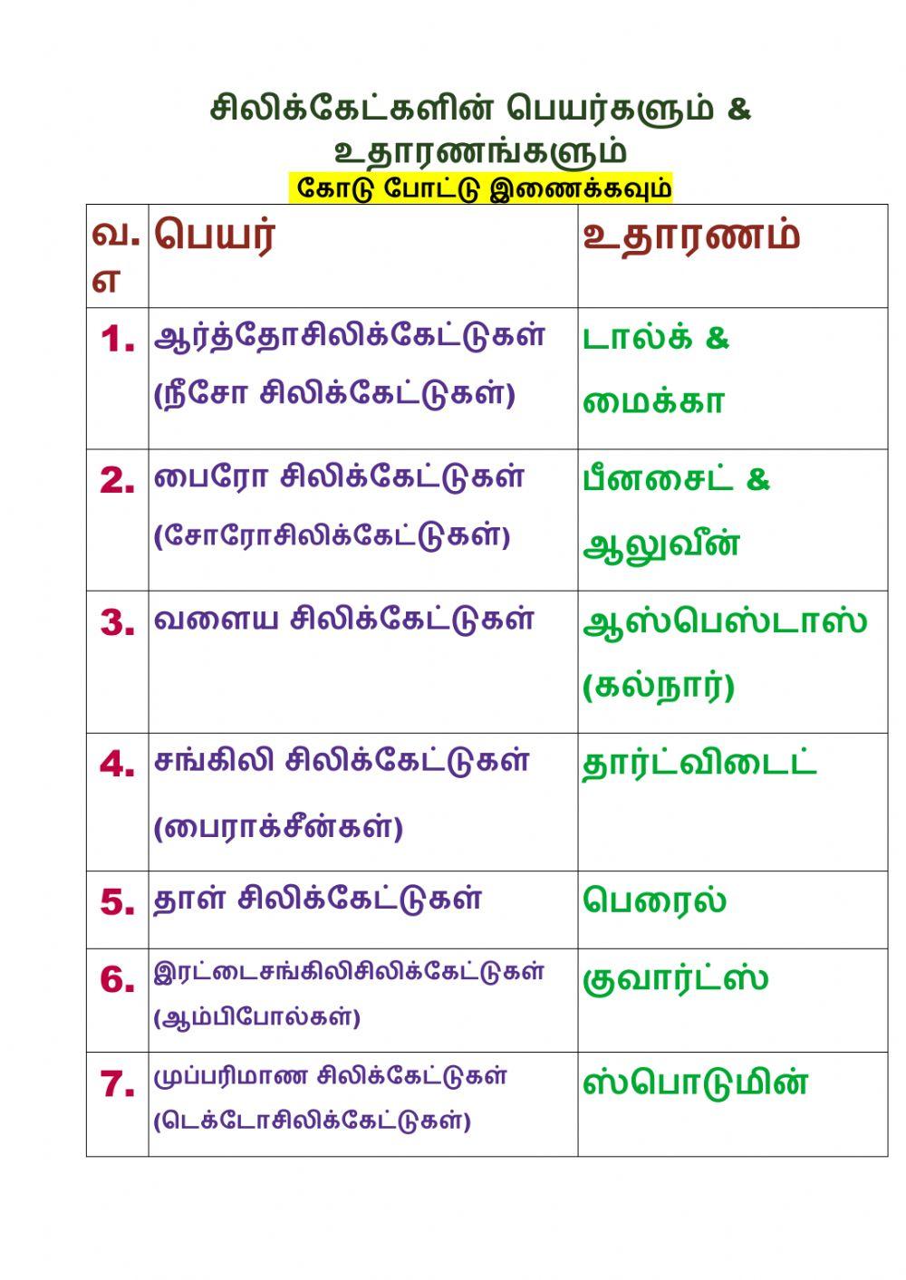 12.2.சிலிக்கேட்டுகள்