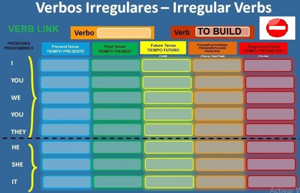 Verb to build -