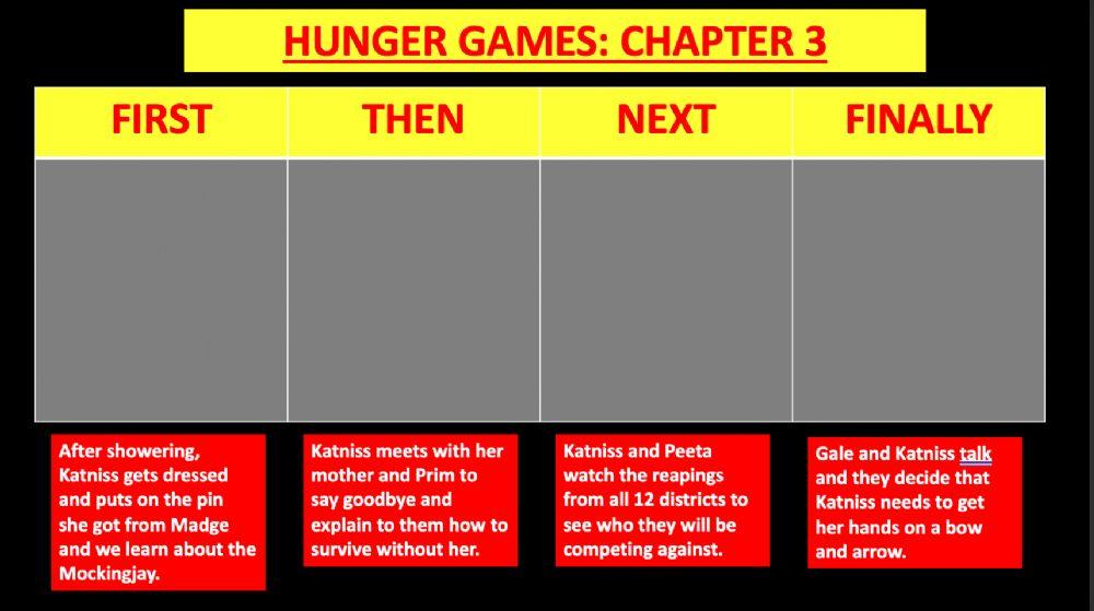 Hunger Games Chapters 3