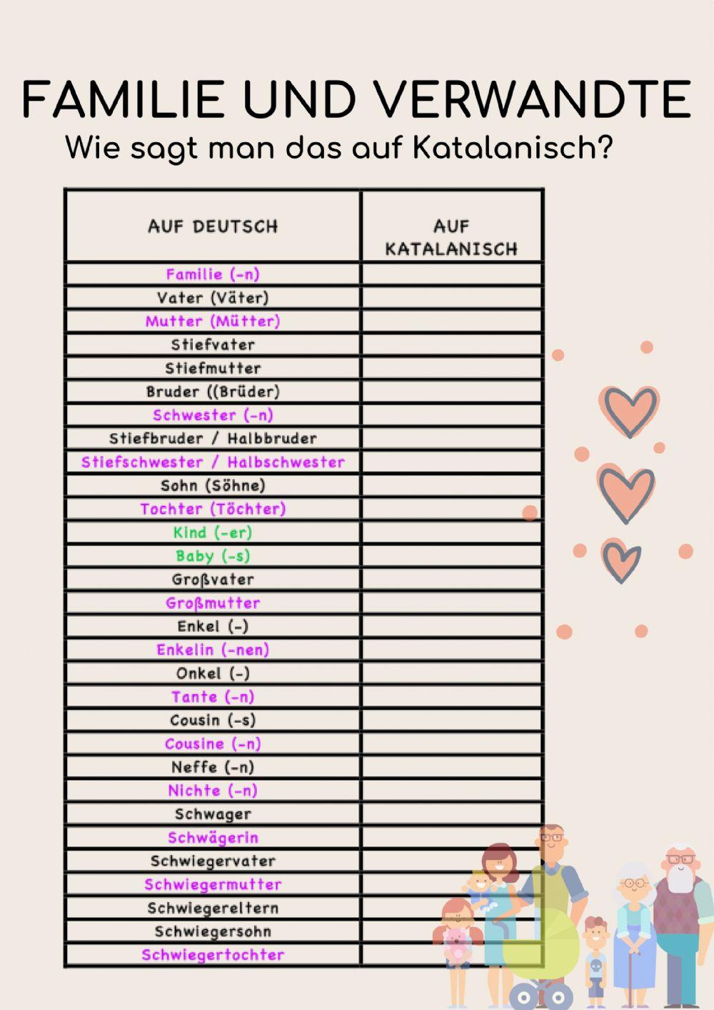 Familie und Verwandte