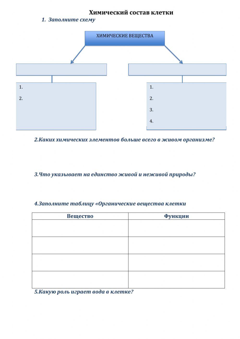 Химический состав клетки вода. Интеллект карта неорганические вещества. Химический состав клетки 9 класс 1 вариант. Схема химических веществ в составе клетки. Схема распространения товаров.