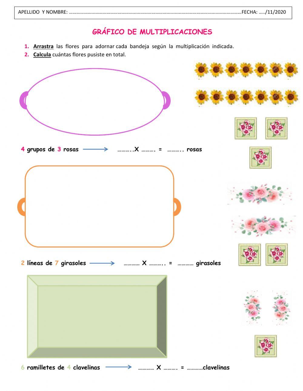 Grafico de multiplicación