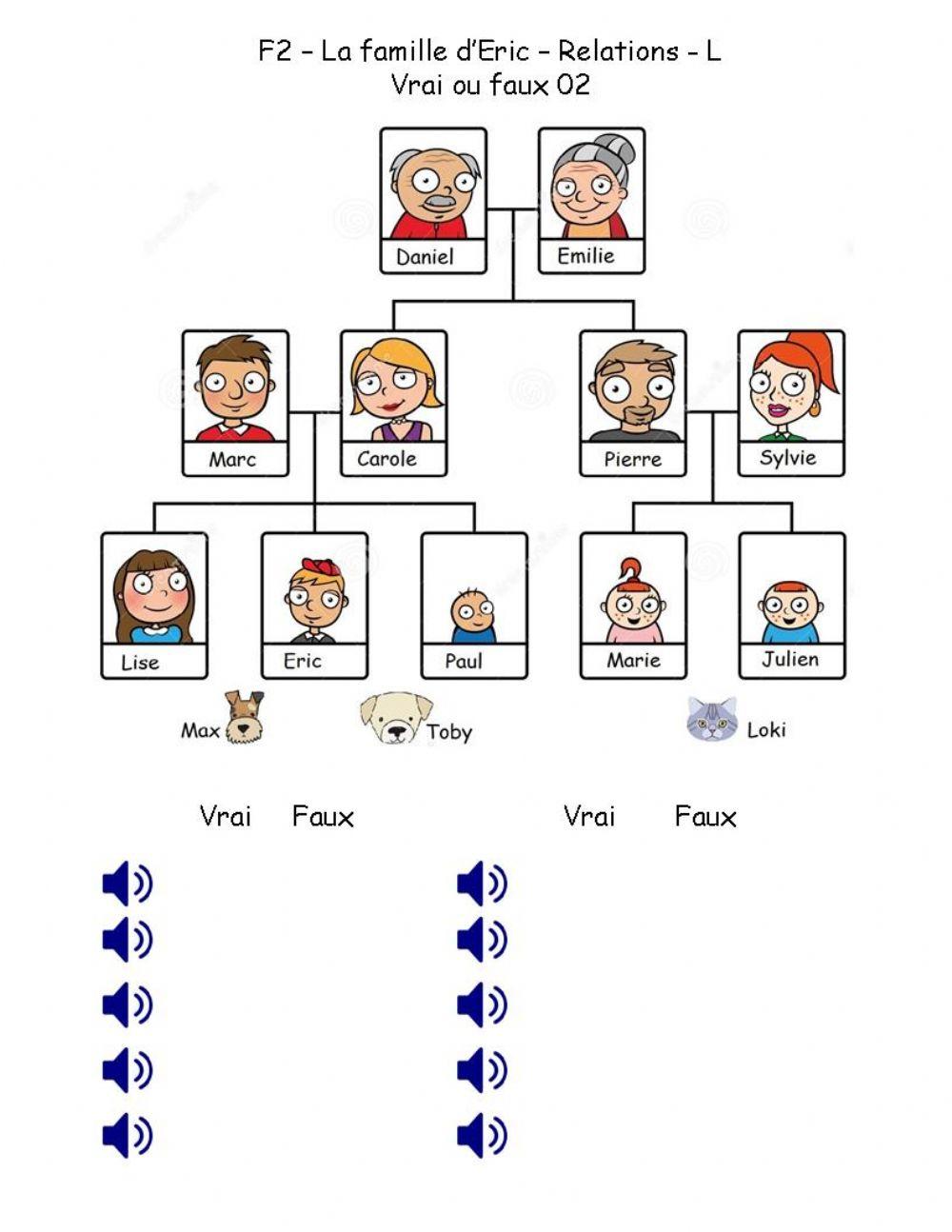 F2 - La famille d'Eric - Relations - L - Vrai ou faux 02