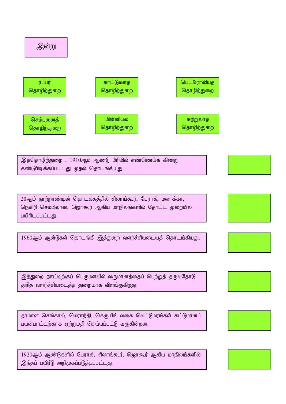 மலேசியாவில் பொருளாதார நடவடிக்கை