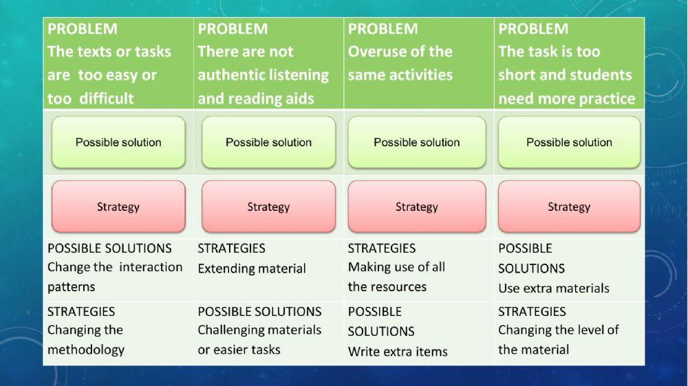 TKT Module 2 Unit 24 Selection and use of course book materials