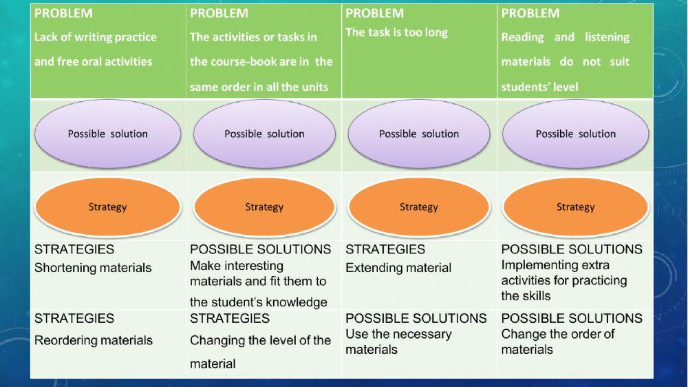 TKT Module 2 Unit 24 Selection and use of course book materials