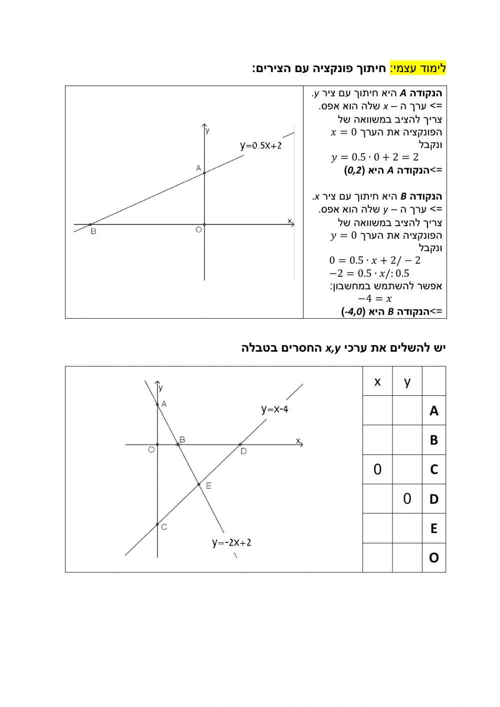קו ישר ומרחקים בין נקודות במערכת צירים