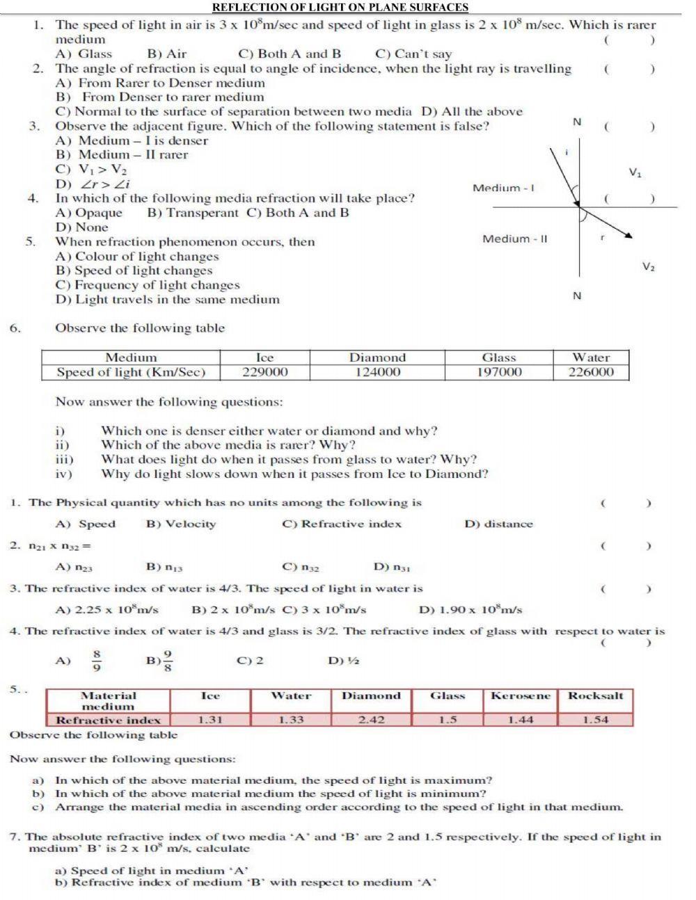 Refraction of light on plane surfaces