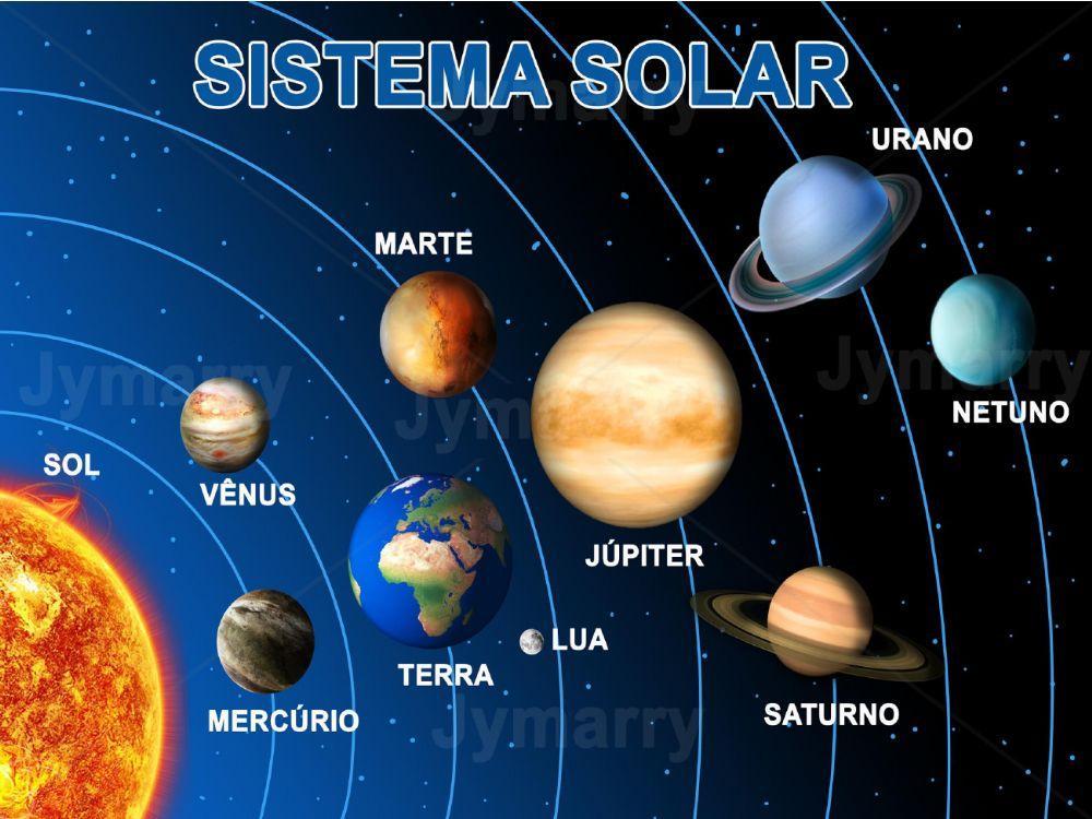 Sistema solar fases da lua