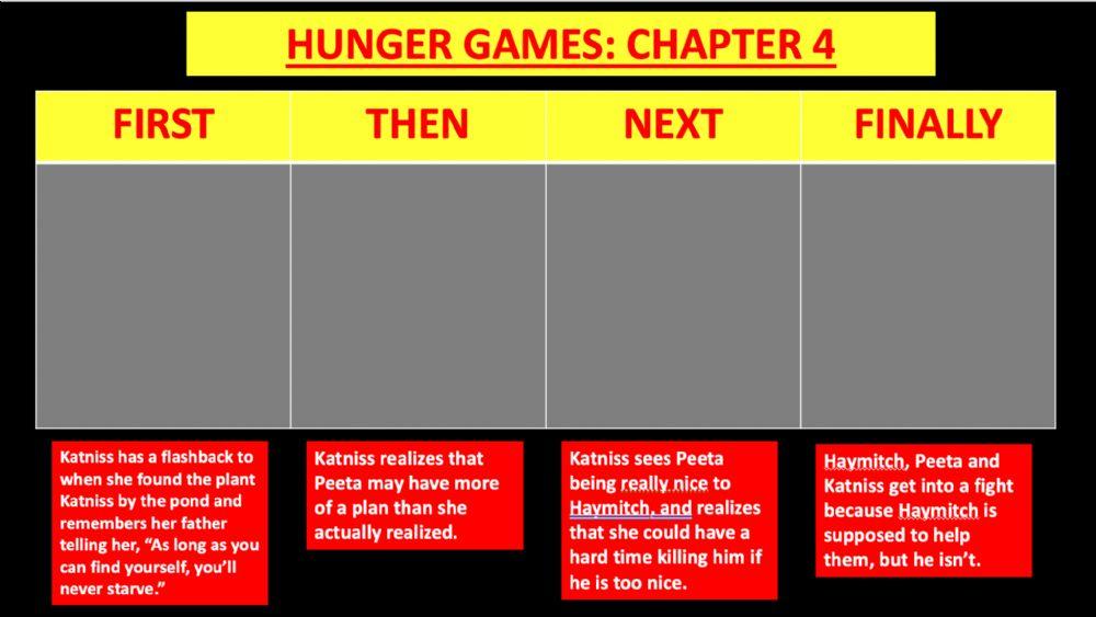 Hunger Games Chapters 4