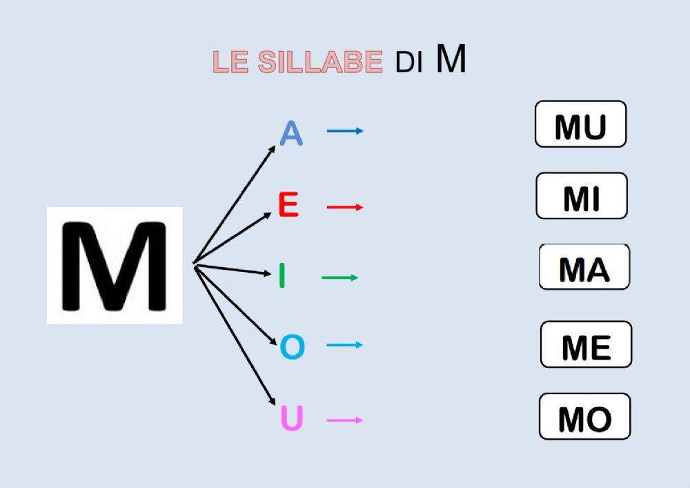 Le sillabe MA ME MI MO MU