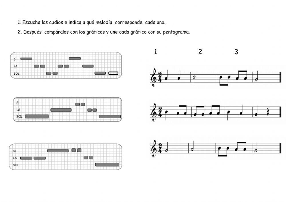 Cualidades sonido: altura y duración