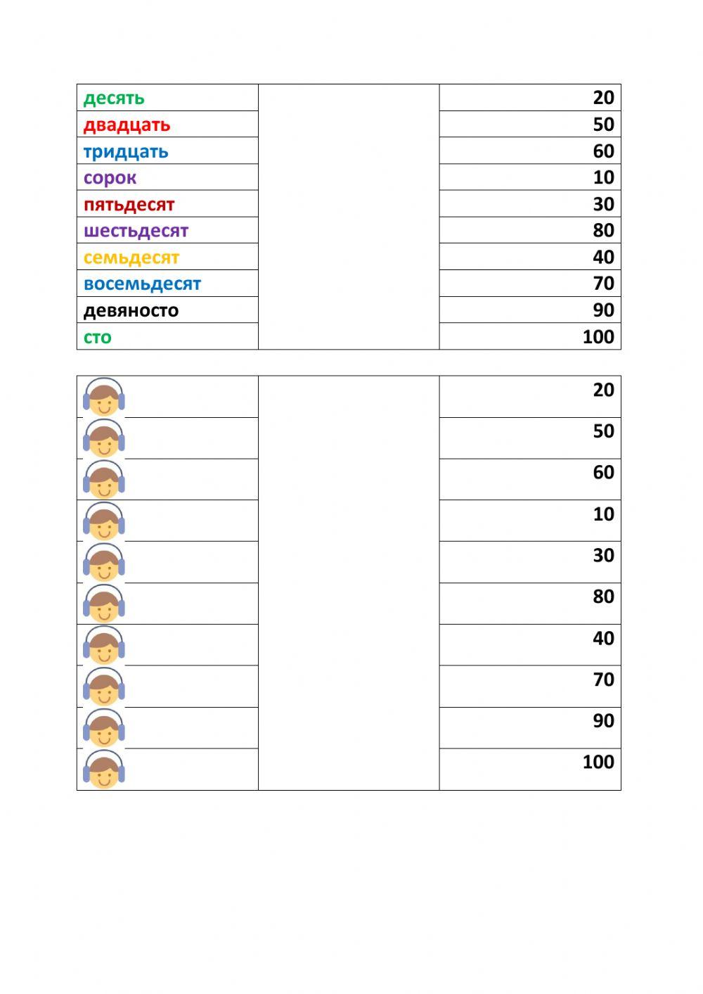 1'den 100'e kadar sayılar. Rusça
