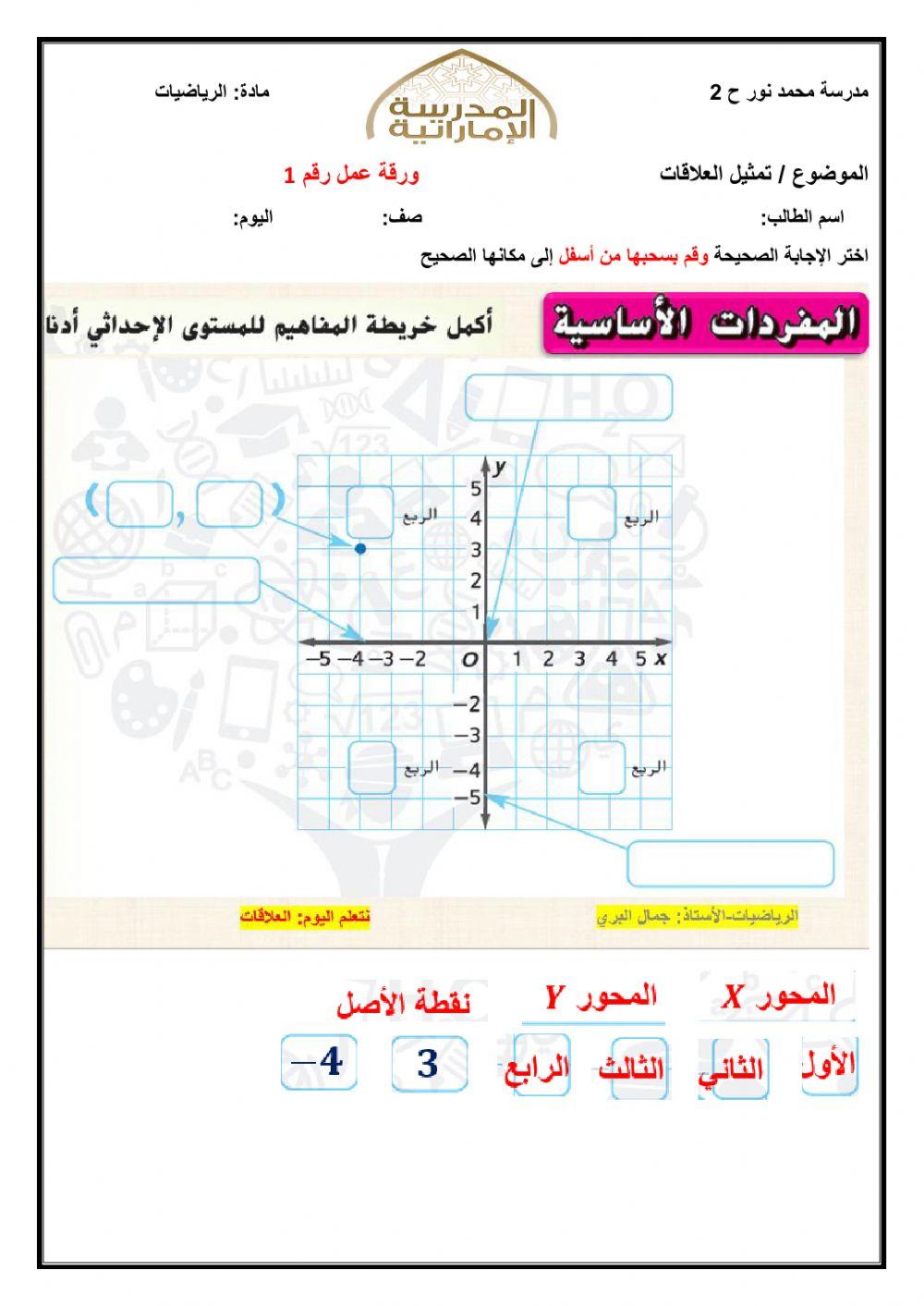 مفردات الرسم البياني