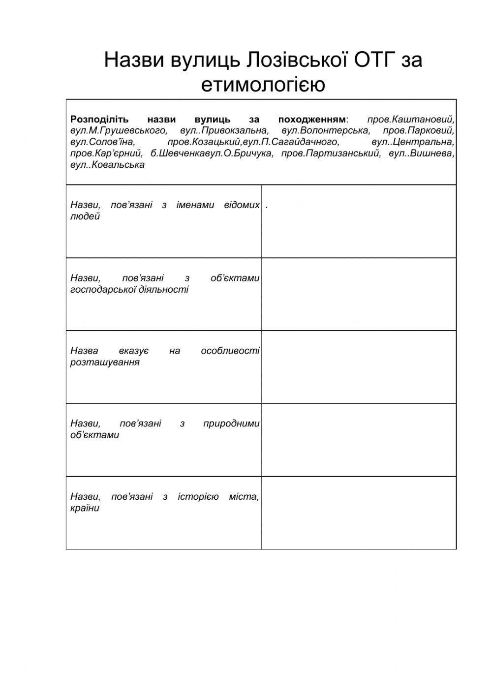 Етимологія вулиць