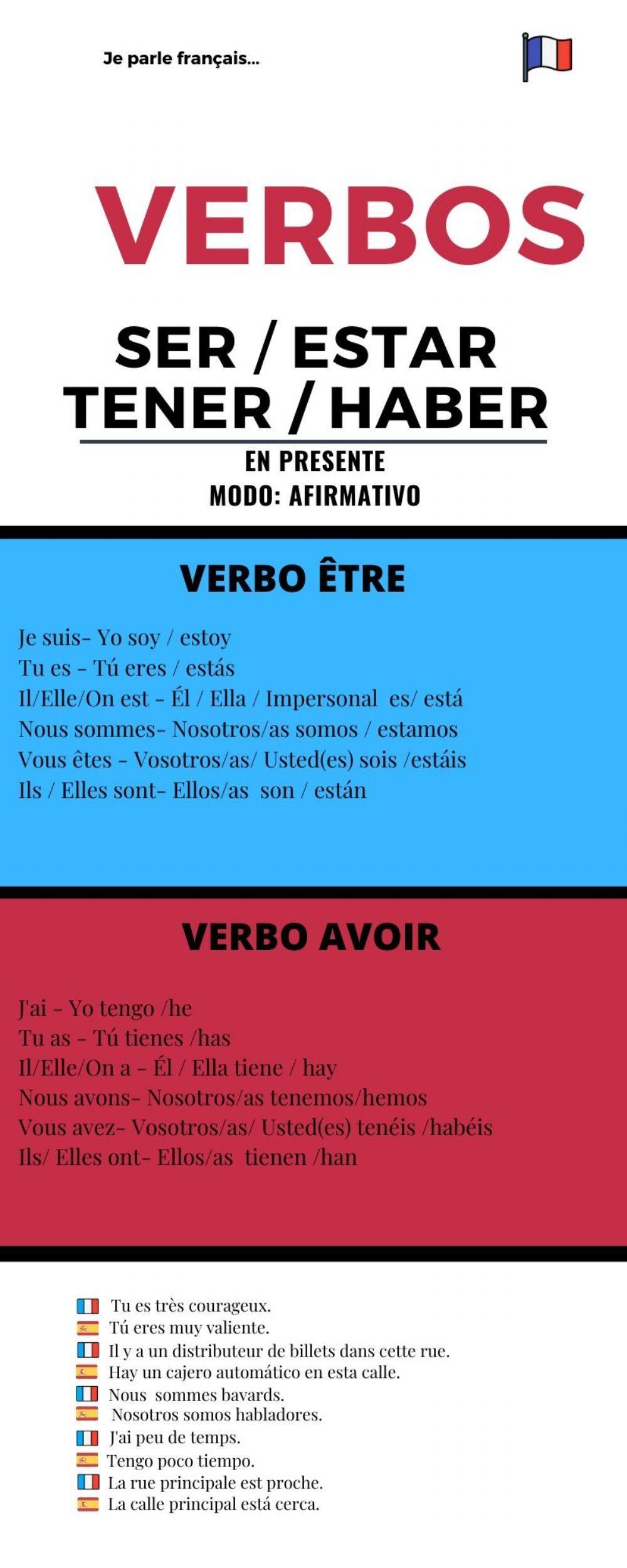 Verbos ser, estar y tener en francés