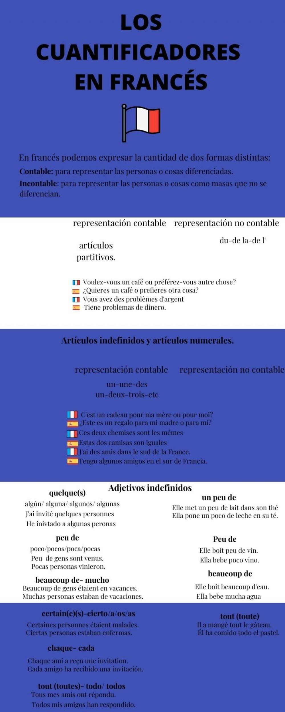 Los cuantificadores en francés