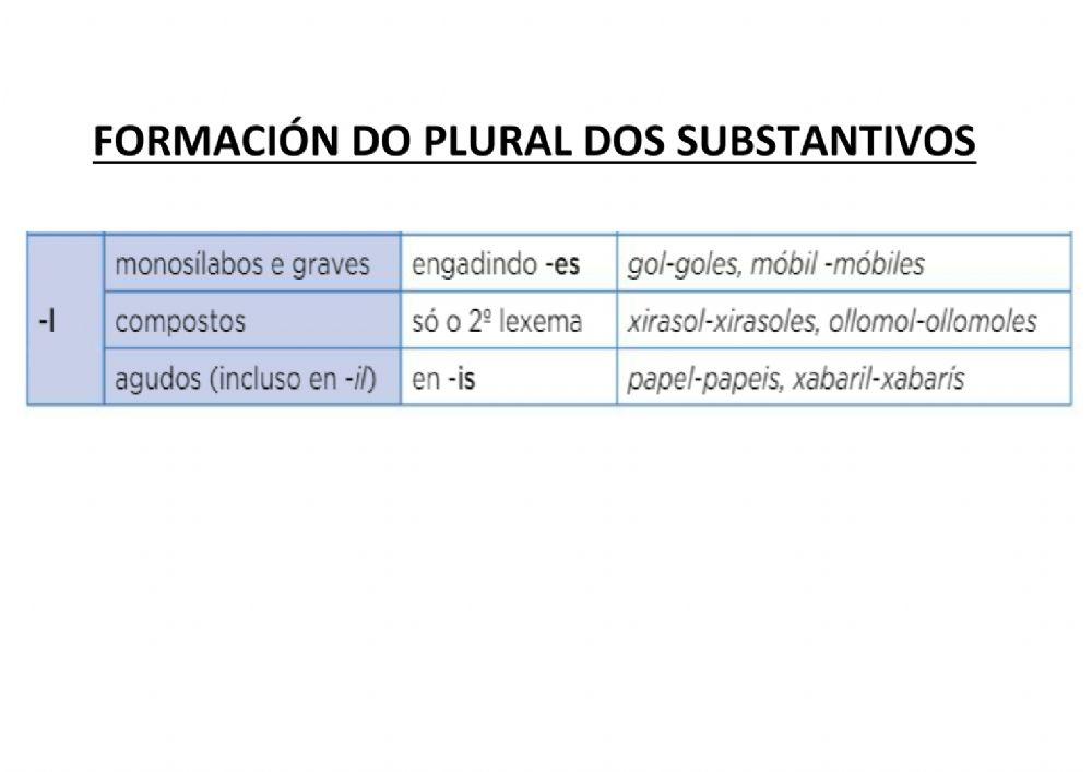 Tema 2 lengua. formación do plural