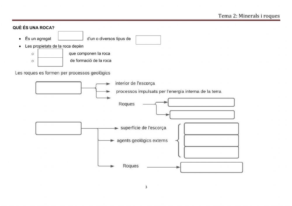 Esquema minerals i roques