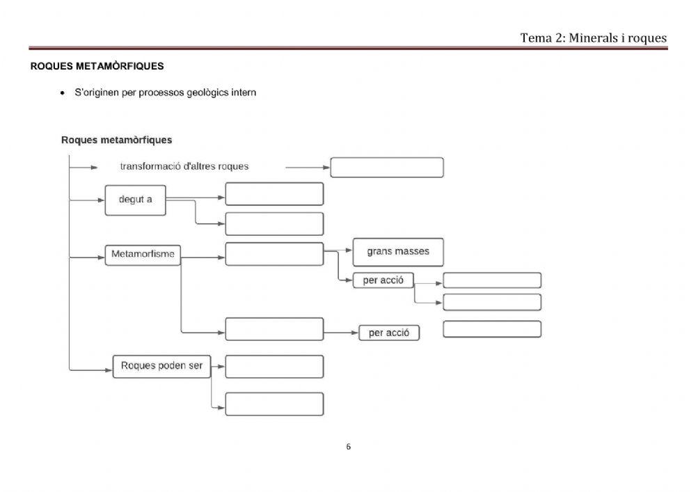 Esquema minerals i roques