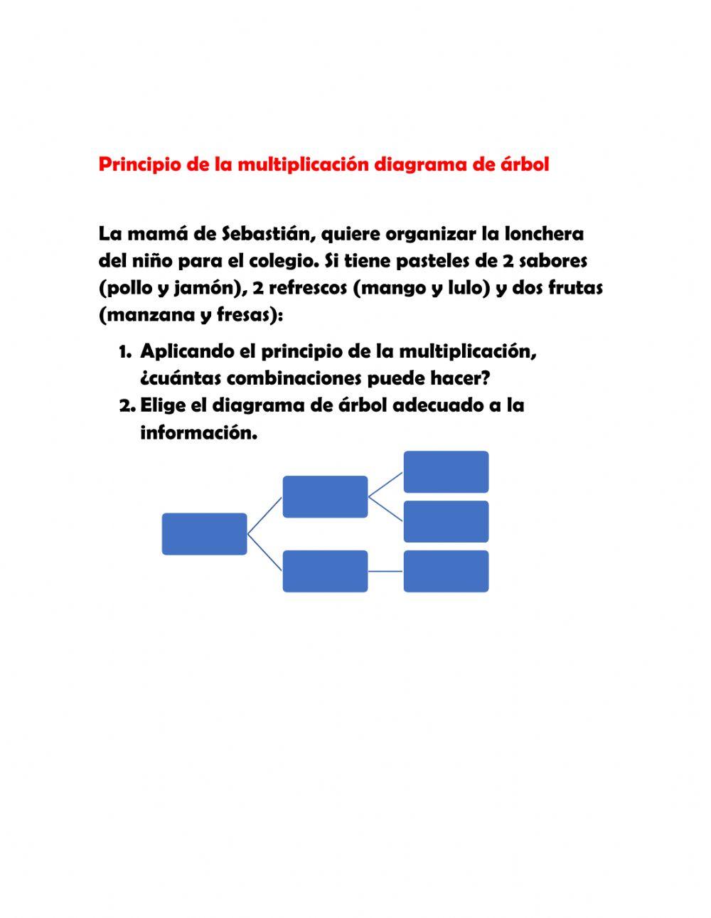 Principio de la multiplicación y diagrama de árbol