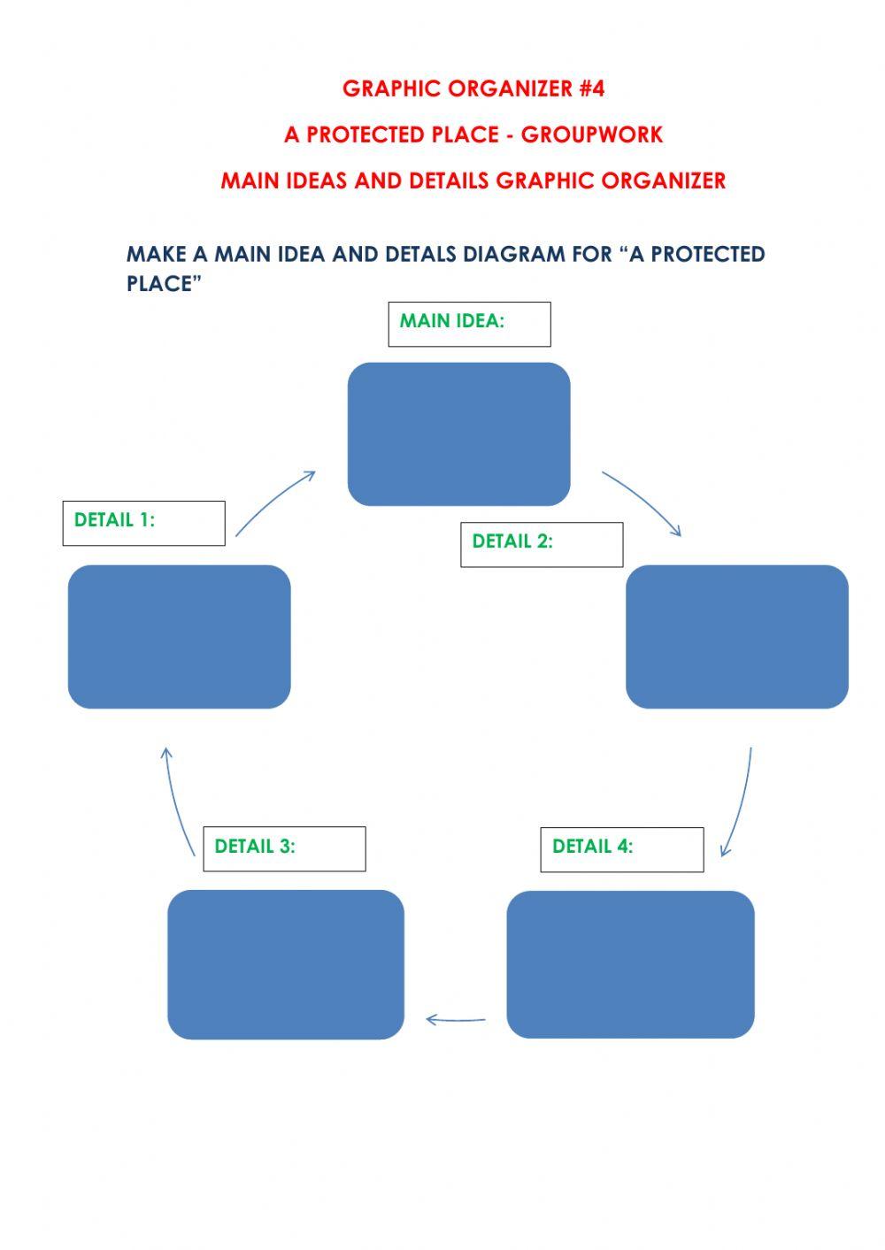 A Protected Place Graphic Organizer