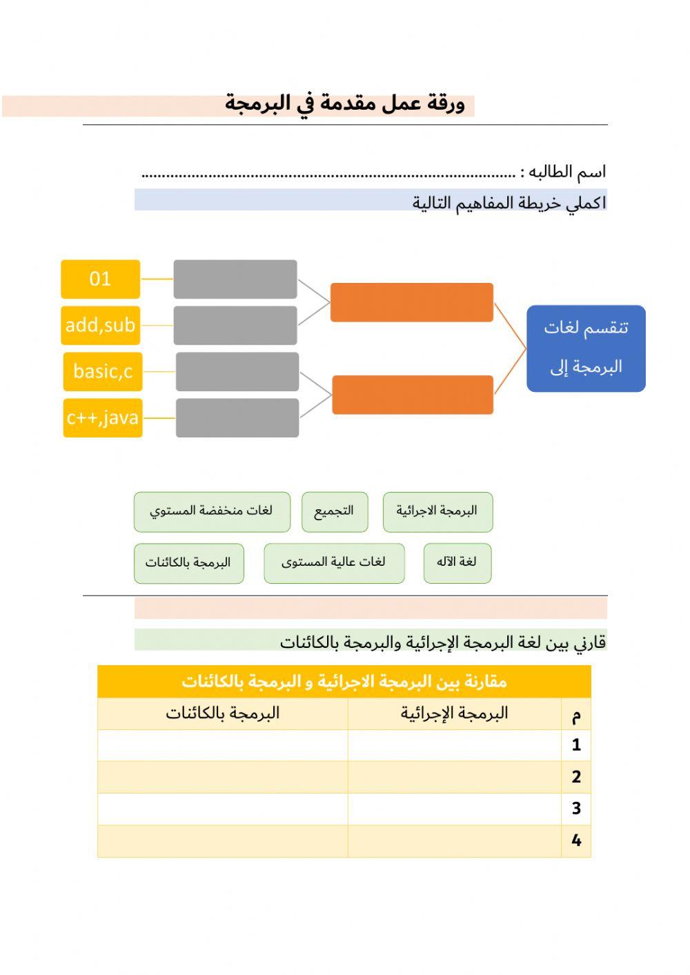 ورقة عمل مقدمة في البرمجة