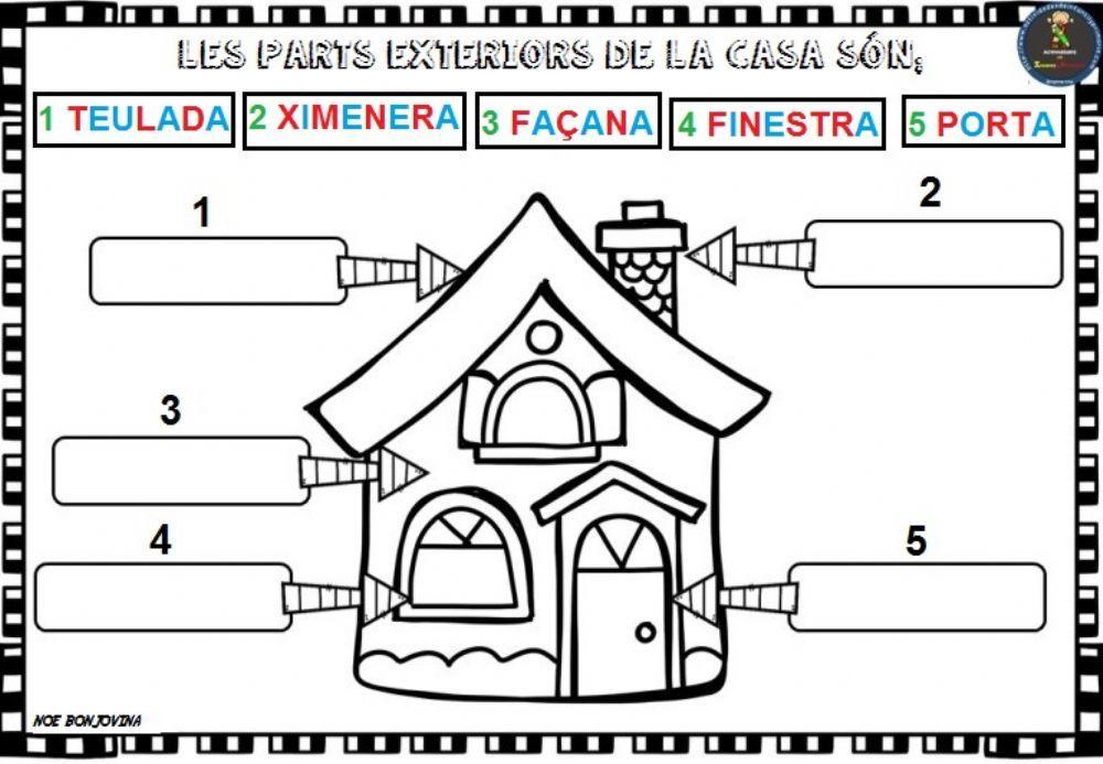 Partes exteriores de la casa Partes exteriores de la casa