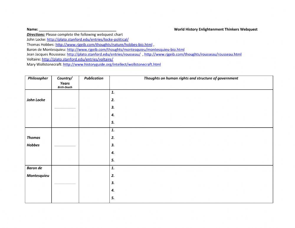 Enlightenment Thinkers Chart
