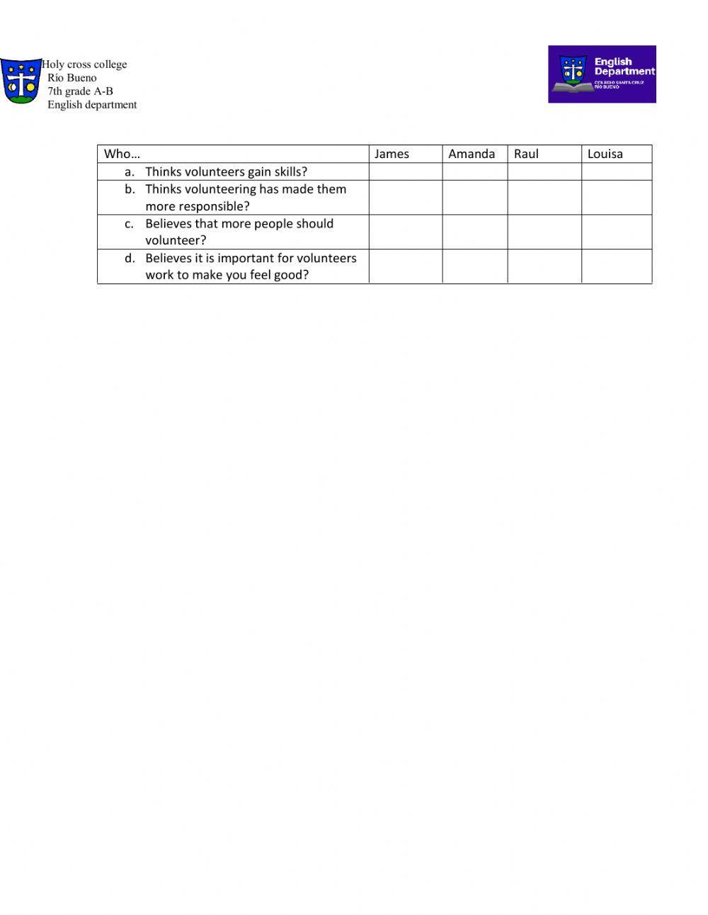 Reading and listening 7° green issues
