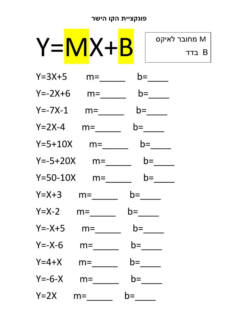פונקציה קוית- סימון m ו b