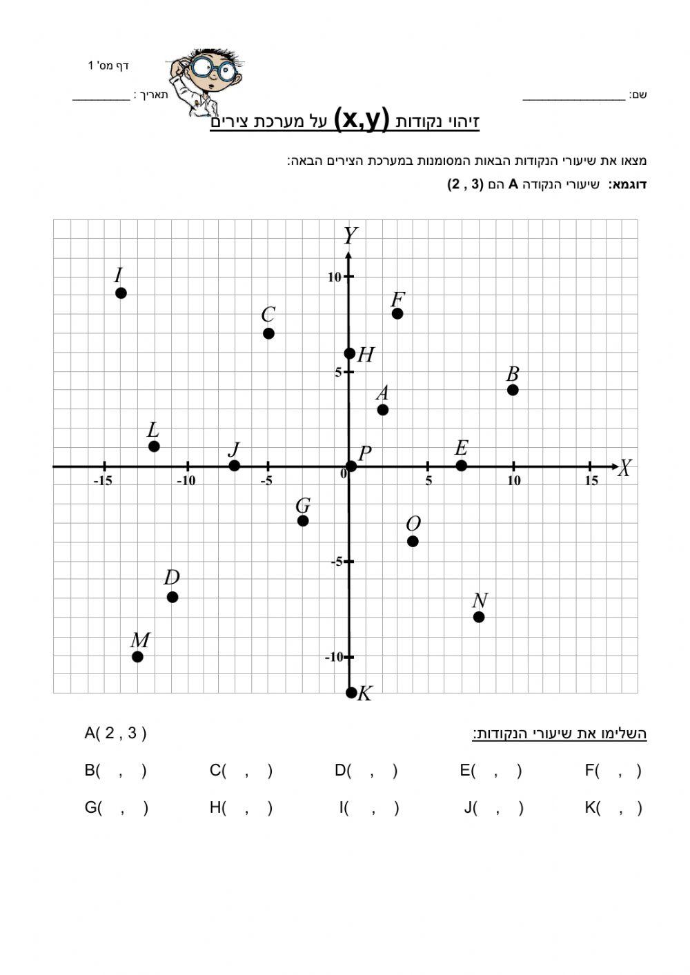נקודות על מערכת צירים