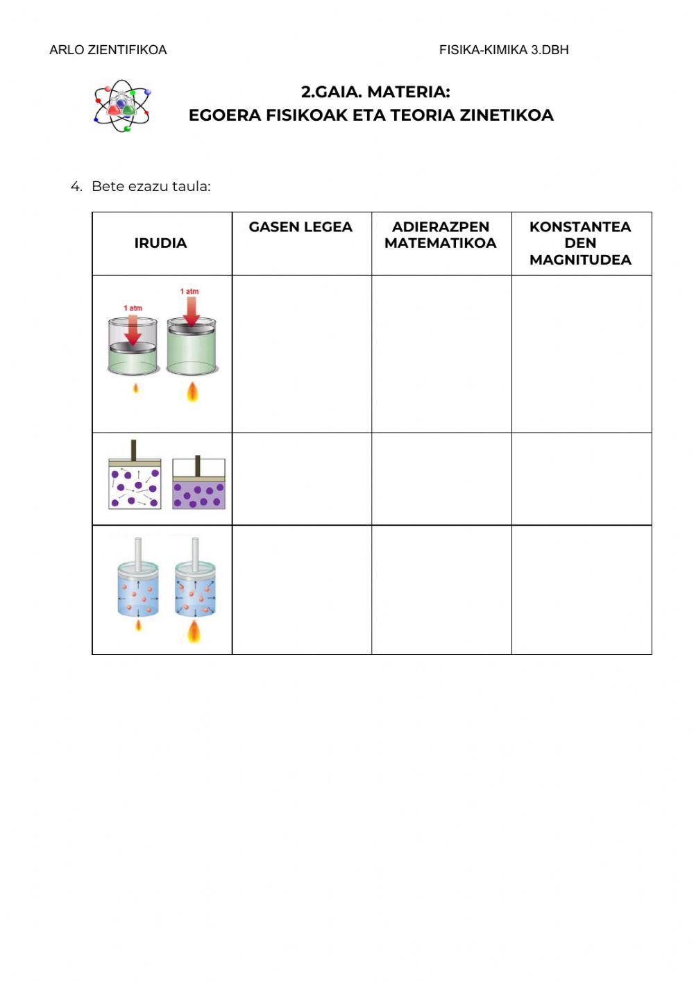 Materia: egoera fisikoak