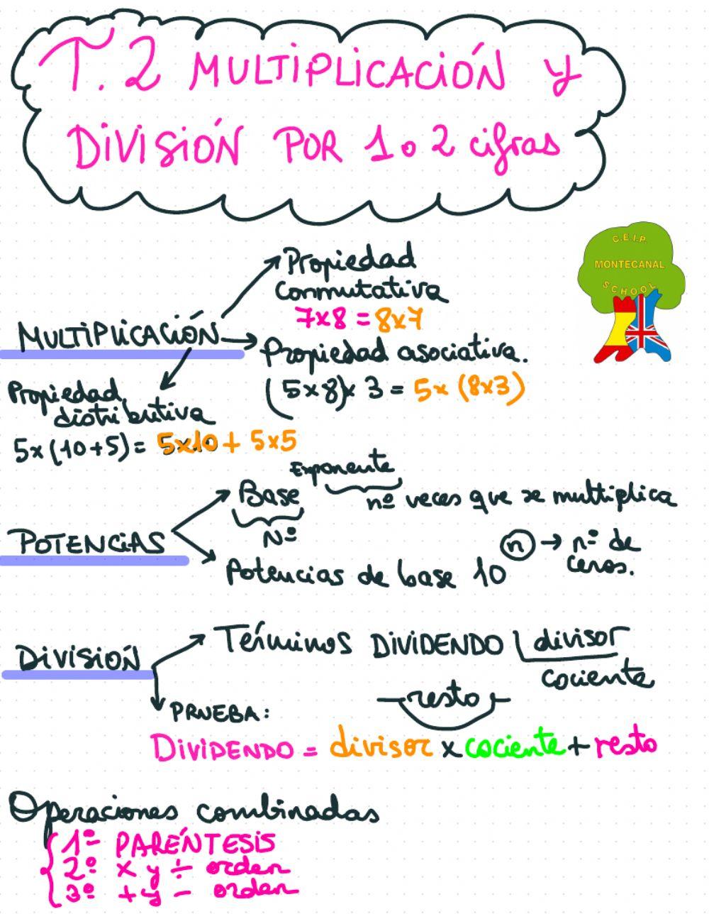 Mates t2. multiplicación y división