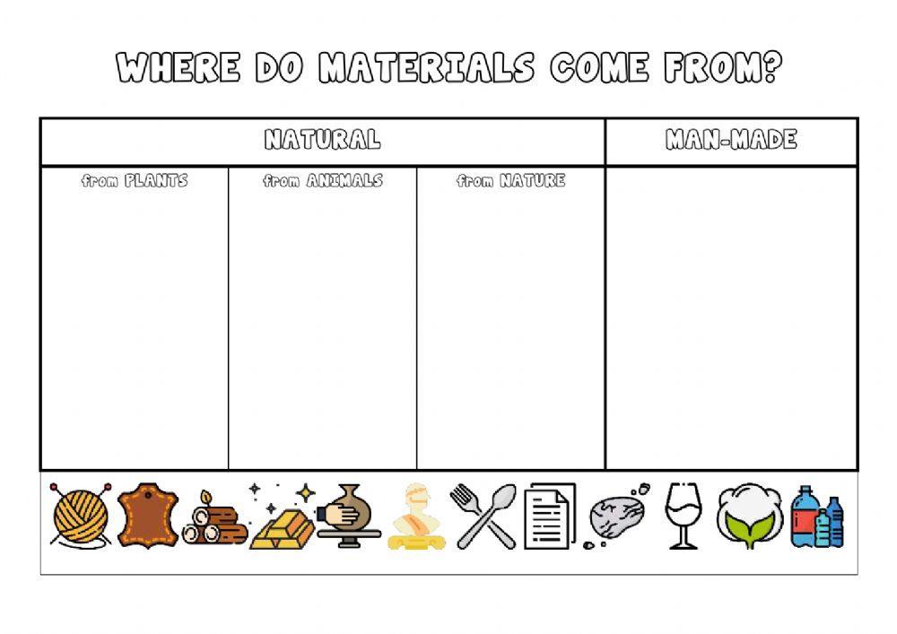 Where do materials come from?